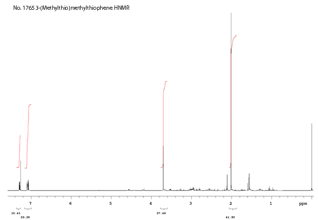 3-(Methylthio)methylthiopheneͼ1