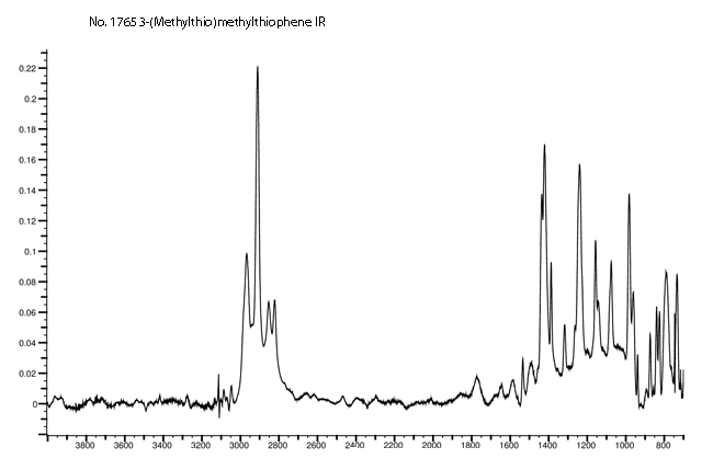 3-(Methylthio)methylthiopheneͼ2