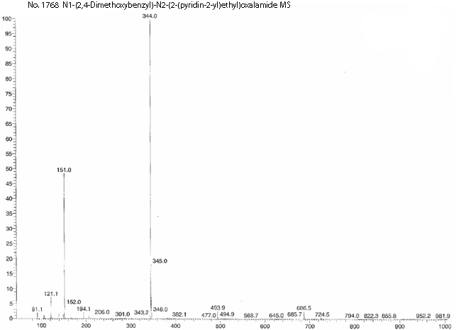 N1-(2,4-Dimethoxybenzyl)-N2-(2-(pyridin-2-yl)ethyl)oxalamideͼ4