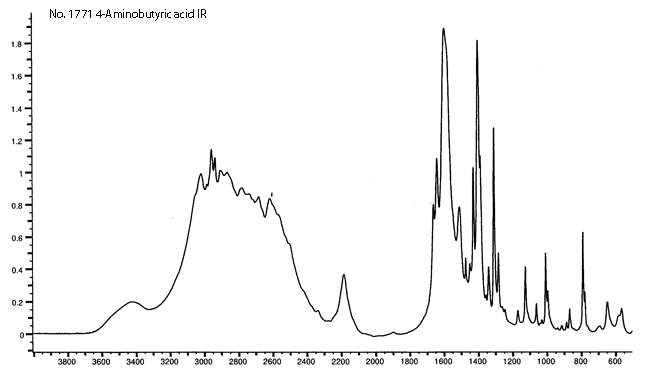 4-Aminobutyric acidͼ2