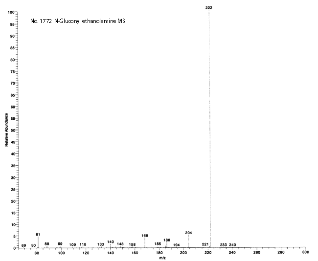 N-Gluconyl ethanolamineͼ4