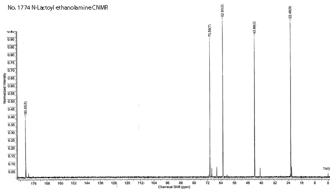 N-Lactoyl ethanolamineͼ1