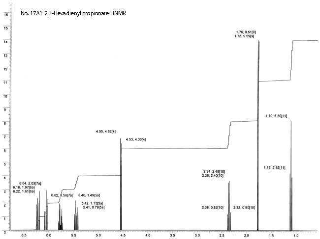 2,4-Hexadienyl propionateͼ1