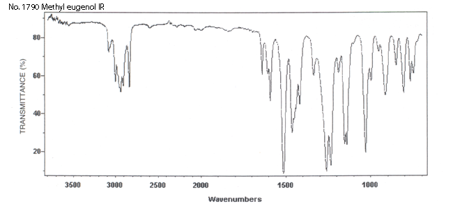 Methyl eugenolͼ1