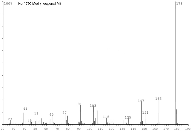 1,2-Dimethoxy-4-allylbenzeneͼ2