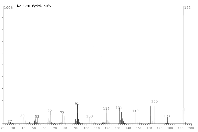 4-Methoxy-6-(2-propenyl)-1,3-benzodioxoleͼ1