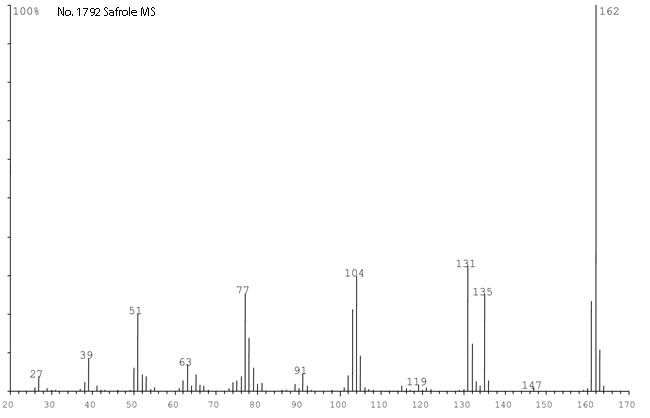 4-Allyl-1,2-methylenedioxylbenzeneͼ1