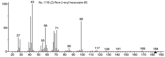 (Z)-Pent-2-enyl hexanoateͼ1