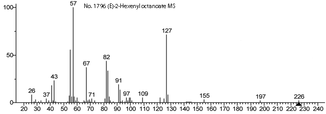 (E)-2-Hexenyl octanoic acid esterͼ1