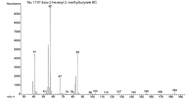 (2E)-2-Hexenyl 2-methylbutanoic acid esterͼ2