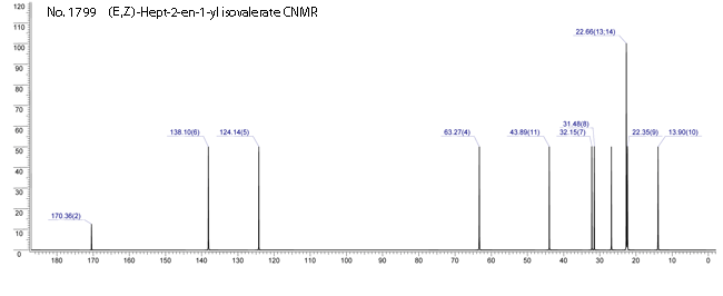 (E,Z)-Hept-2-en-1-yl isovalerateͼ1