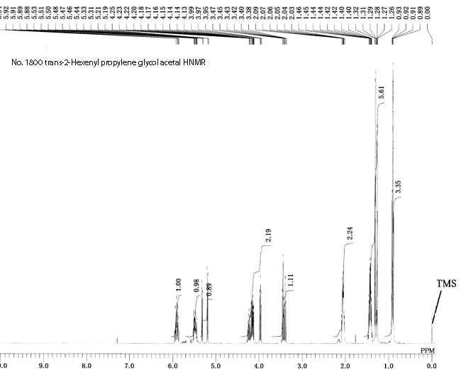 (+)2-(1E)-1-Pentenyl-1,3-dioxolane-4-methanolͼ1