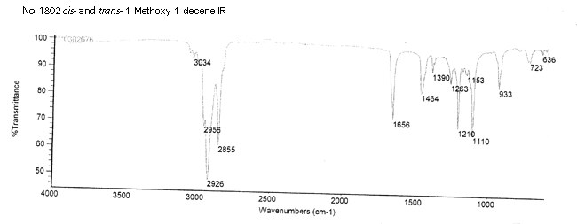 cis- and trans-1-Methoxy-1-deceneͼ2