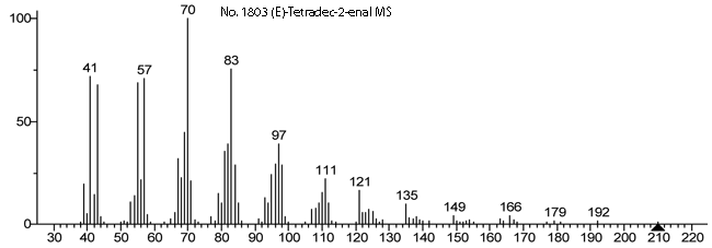 (E)-Tetradec-2-enalͼ1