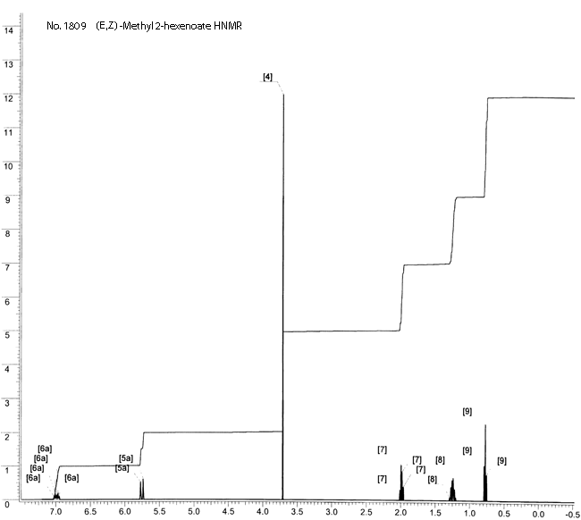 2-Hexenoic acid, methyl esterͼ1