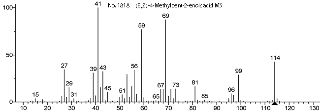 (E,Z)-4-Methylpent-2-enoic acidͼ1