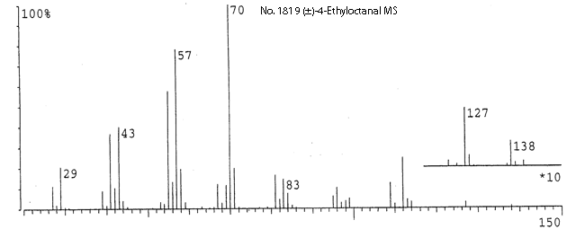 (+/-)-4-Ethyloctanalͼ3