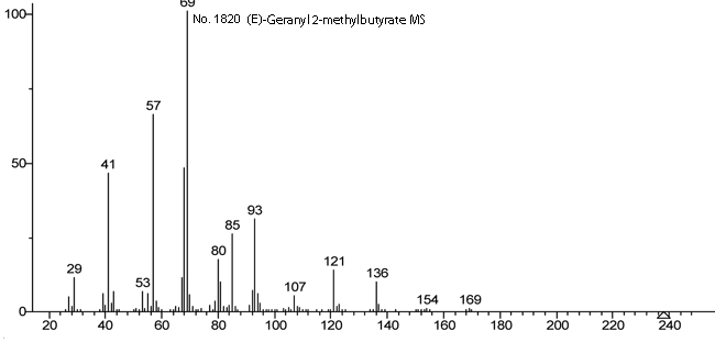 (2E)-3,7-Dimethyl-2,6-octadienyl 2-methylbutanoic acidͼ1