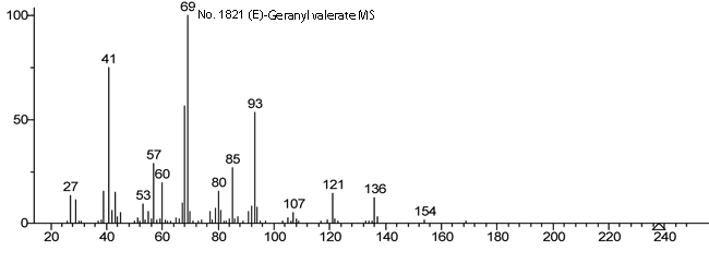 (E)-Geranyl valerateͼ1