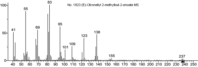 2-Methyl-2-butenoic acid (2E)-3,7-dimethyl-6-octenyl esterͼ1