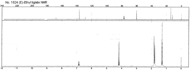 (E)-Ethyl tiglateͼ1