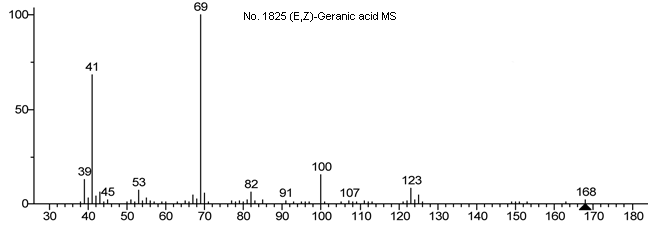 (E,Z)-Geranic acidͼ1