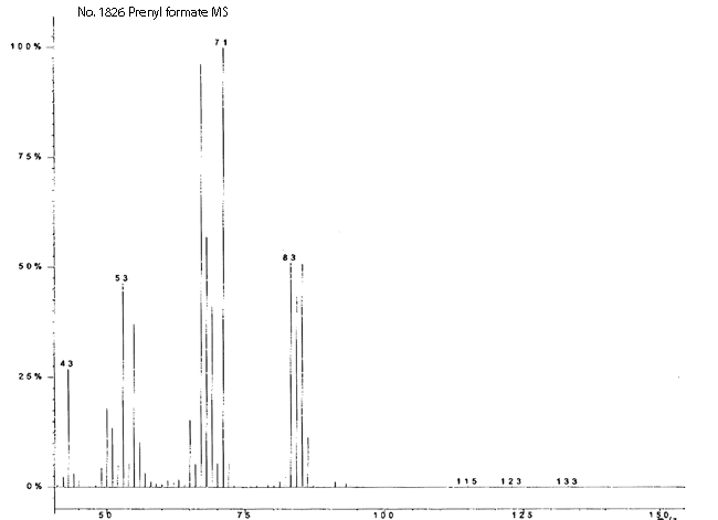 3-Methyl-2-buten-1-ol formateͼ1