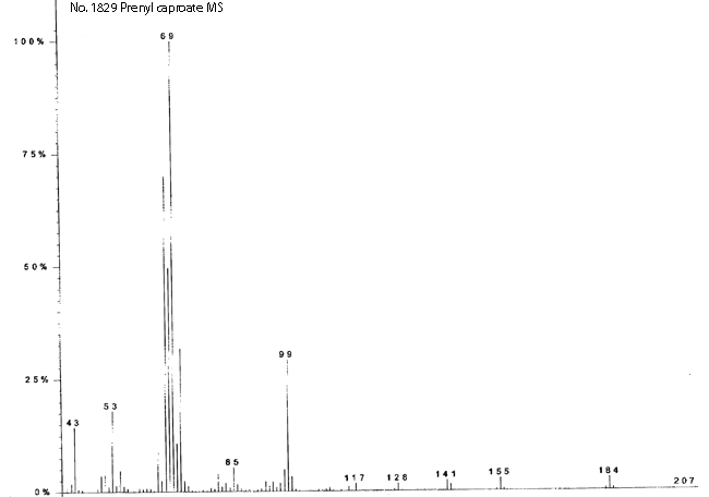 Hexanoic acid 3-methyl-2-butenyl esterͼ1