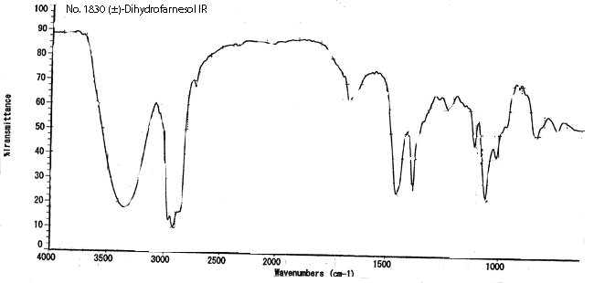 (+/-)-Dihydrofarnesolͼ2