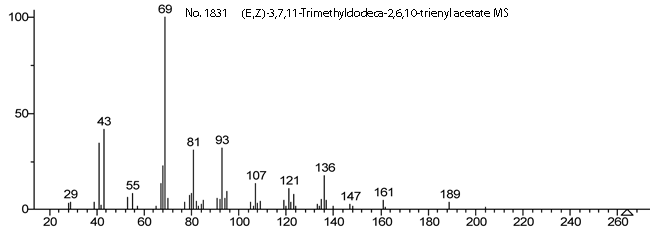 (E,Z)-3,7,11-Trimethyldodeca-2,6,10-trienyl acetateͼ1