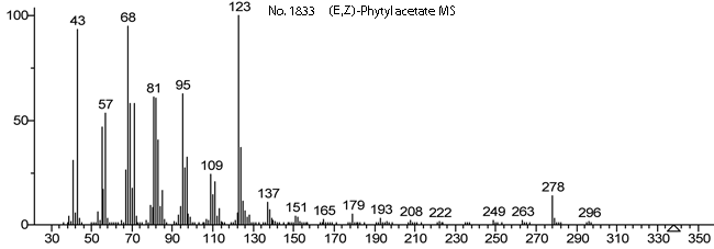 (E,Z)-Phytyl acetateͼ1