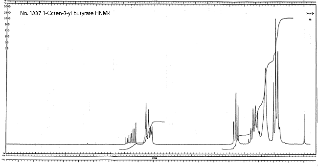 1-Octen-3-yl butyrateͼ1