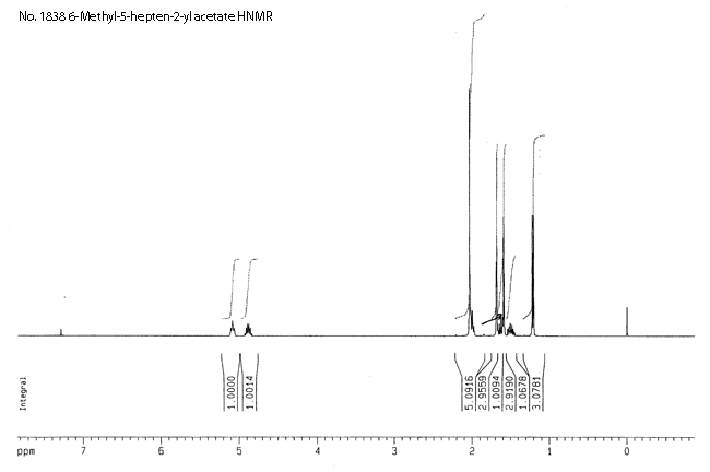 6-Methyl-5-hepten-2-ol acetateͼ1