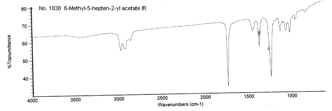 6-Methyl-5-hepten-2-yl acetateͼ2