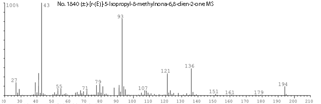 (+/-) [R-(E)]-5-Isopropyl-8-methylnona-6,8-dien-2-oneͼ1