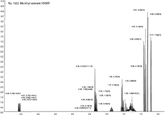 Menthyl valerateͼ1