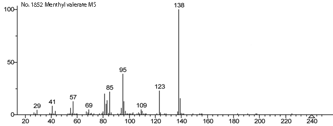 Menthyl valerateͼ2