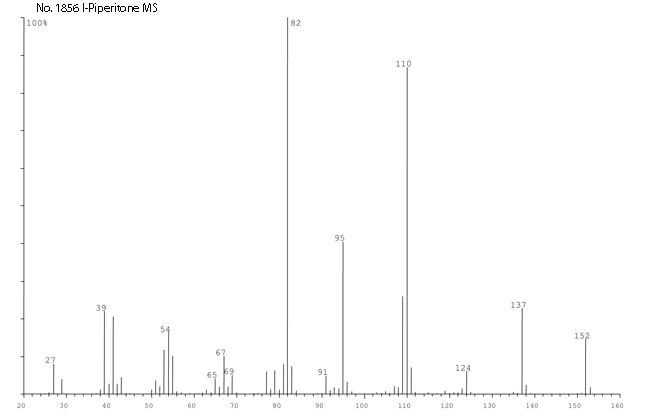 l-Piperitoneͼ3