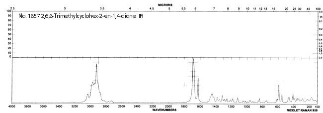 2,6,6-Trimethyl-2-cyclohex-2-ene-1,4-dioneͼ2