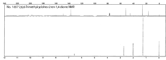 2,6,6-Trimethylcyclohex-2-ene-1,4-dioneͼ1