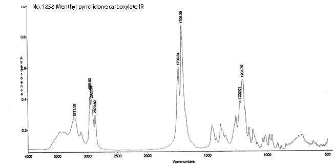 D- and L-Prolineͼ2