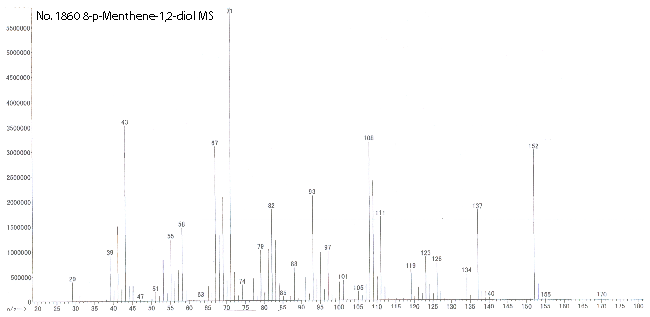 1-Methyl-4-(1-methylethenyl)-1,2-cyclohexanediolͼ1