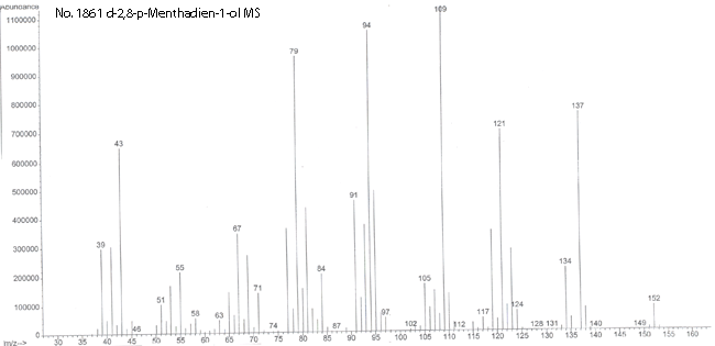 1-Methyl-4-(1-methylethenyl)-2-cyclohexen-1-olͼ1