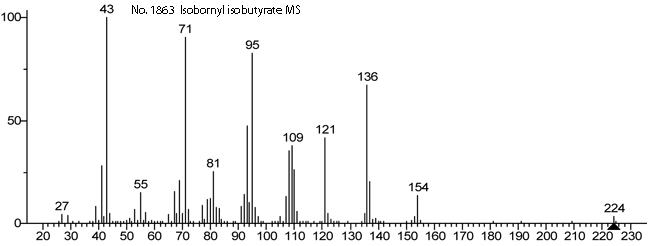 Isobornyl isobutyrateͼ1