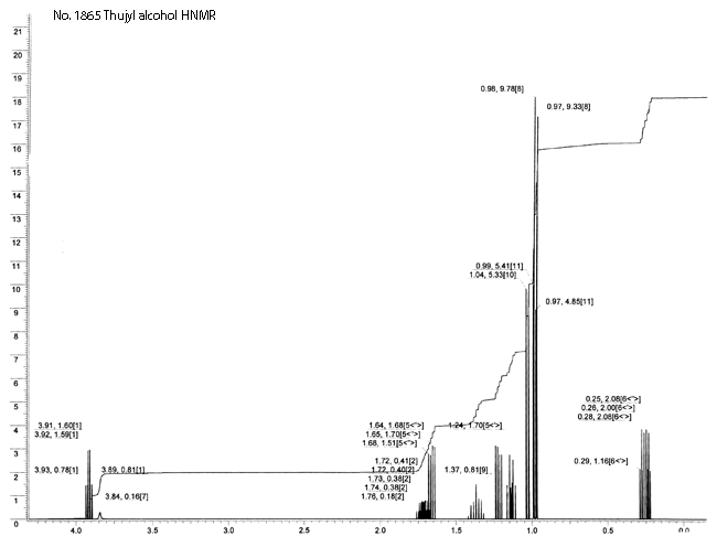 21653-20-3ͼ1