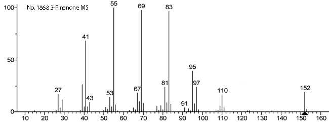 2,6,6-Trimethylbicyclo[3.1.1]heptan-3-oneͼ2