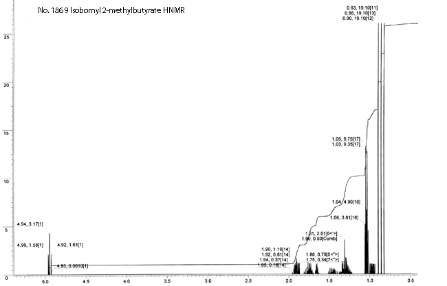 Isobornyl 2-methylbutyrateͼ1