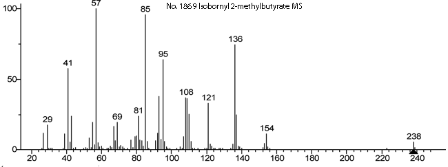 2-Methylbutanoic acid 1,7,7-trimethylbicyclo[2.2.1]hept-2-yl esterͼ2