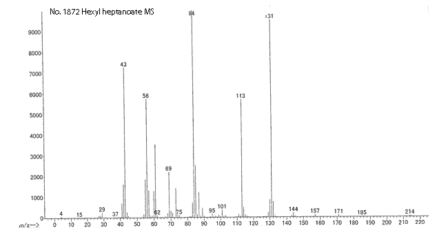 Hexyl heptanoateͼ1