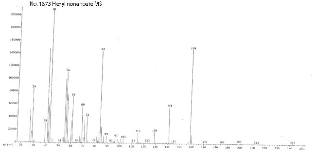 Hexyl nonanoateͼ1